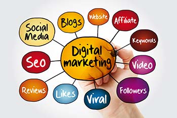 Digital Marketing Services Agencies
